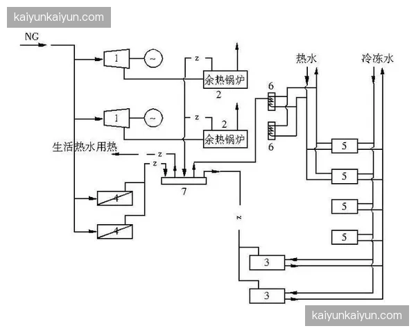冷热电三联供系统联通周边社区 体育场馆变身能源站